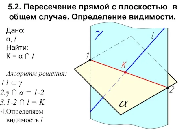 5.2. Пересечение прямой с плоскостью в общем случае. Определение видимости.