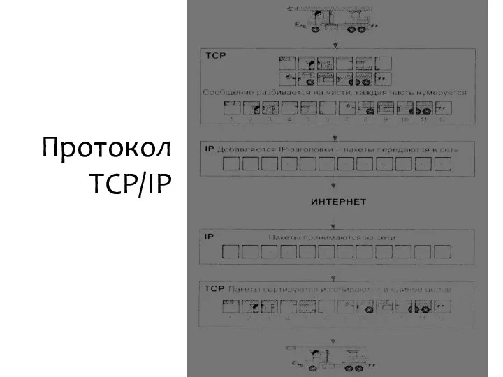 Протокол TCP/IP