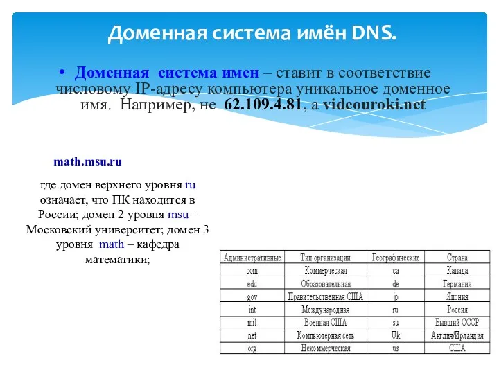 Доменная система имён DNS. Доменная система имен – ставит в