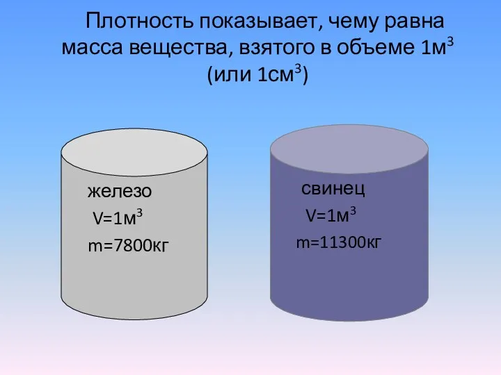 Плотность показывает, чему равна масса вещества, взятого в объеме 1м3