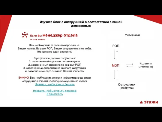 Если Вы менеджер отдела продаж Изучите блок с инструкцией в