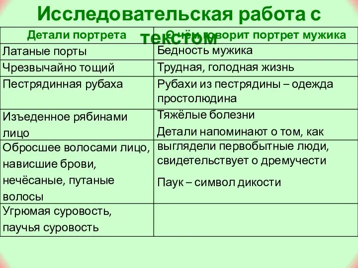 Исследовательская работа с текстом Бедность мужика Трудная, голодная жизнь Рубахи