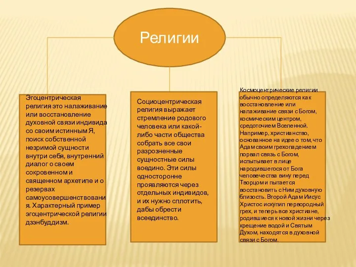 Религии Эгоцентрическая религия это налаживание или восстановление духовной связи индивида