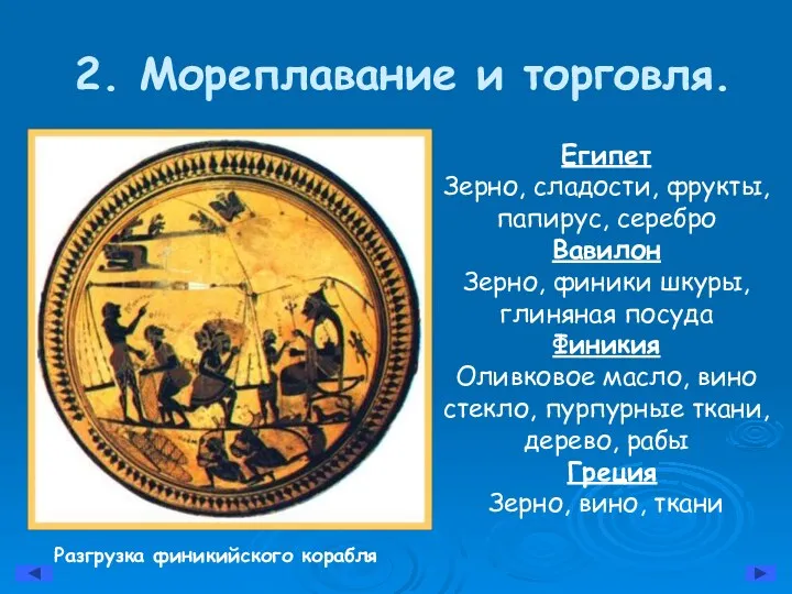 Египет Зерно, сладости, фрукты, папирус, серебро Вавилон Зерно, финики шкуры,