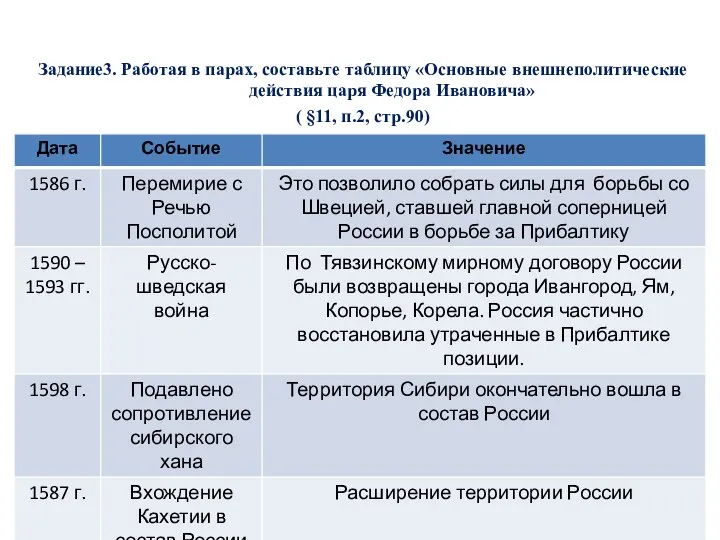 Задание3. Работая в парах, составьте таблицу «Основные внешнеполитические действия царя Федора Ивановича» ( §11, п.2, стр.90)