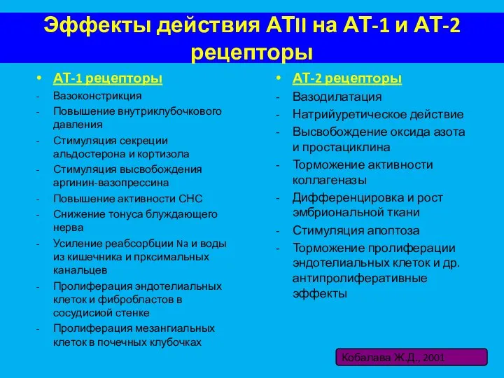 Эффекты действия АТII на АТ-1 и АТ-2 рецепторы АТ-1 рецепторы