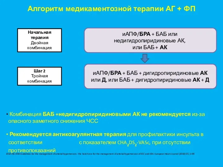 Алгоритм медикаментозной терапии АГ + ФП Начальная терапия Двойная комбинация