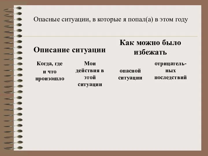 Опасные ситуации, в которые я попал(а) в этом году