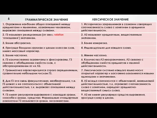 ГРАММАТИЧЕСКОЕ ЗНАЧЕНИЕ ЛЕКСИЧЕСКОЕ ЗНАЧЕНИЕ