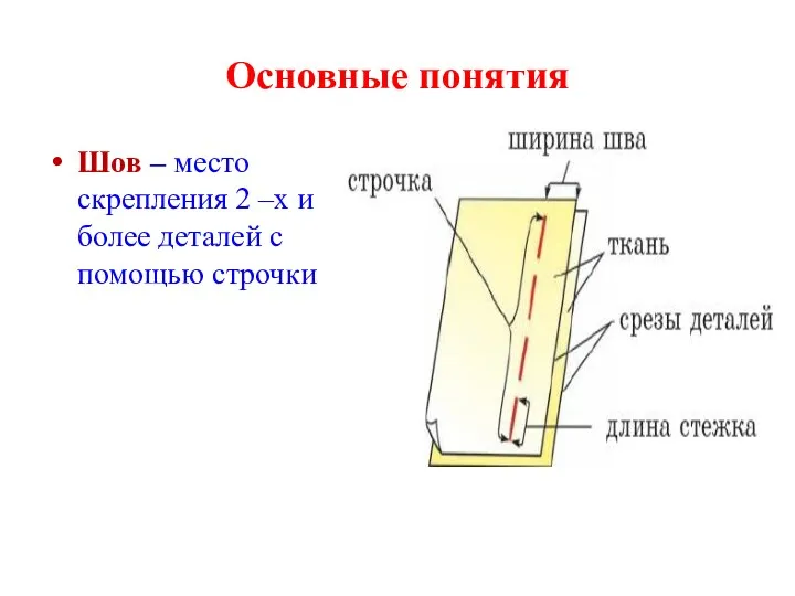 Основные понятия Шов – место скрепления 2 –х и более деталей с помощью строчки