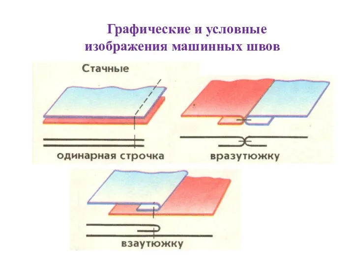 Графические и условные изображения машинных швов