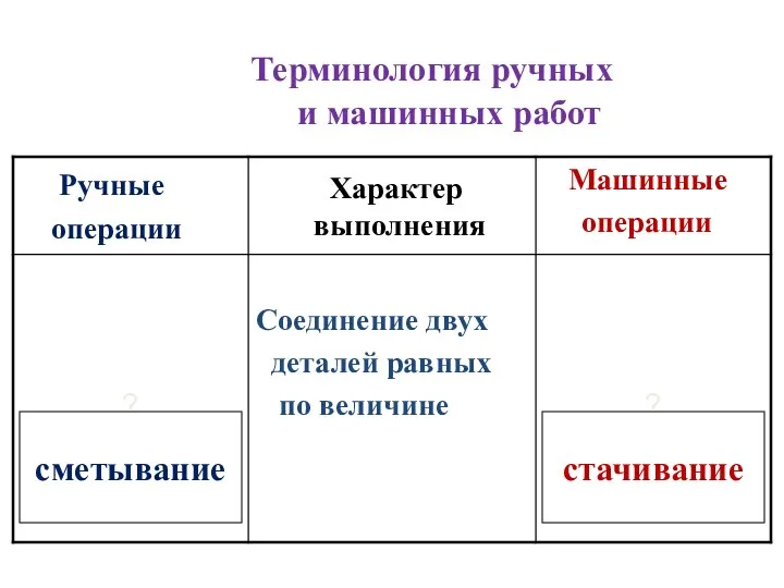 Терминология ручных и машинных работ стачивание сметывание