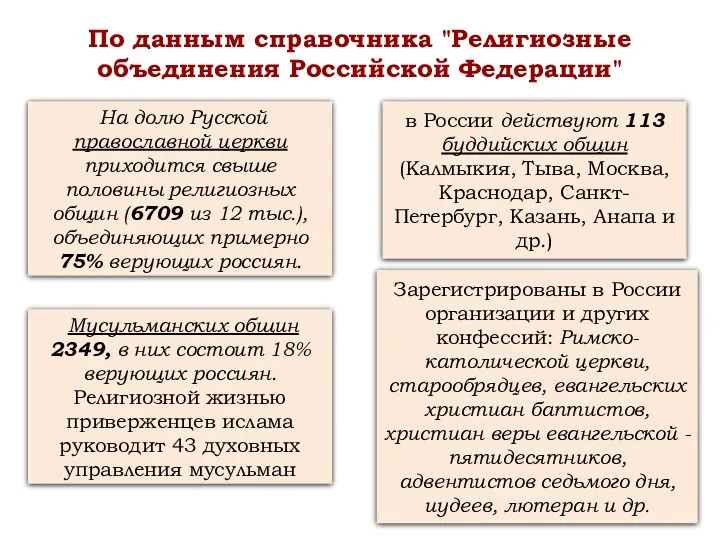 По данным справочника "Религиозные объединения Российской Федерации" На долю Русской