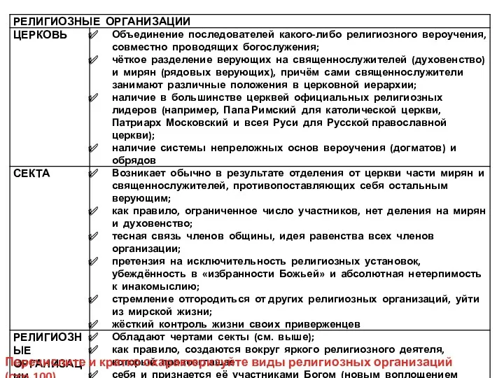 Перечислите и кратко охарактеризуйте виды религиозных организаций (стр.100)