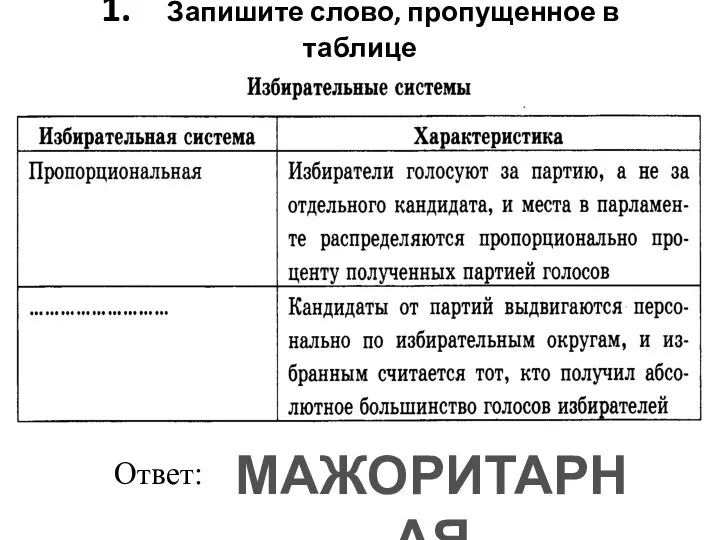 1. Запишите слово, пропущенное в таблице Ответ: МАЖОРИТАРНАЯ