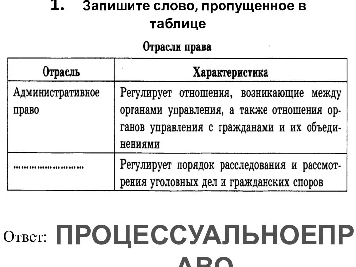 1. Запишите слово, пропущенное в таблице Ответ: ПРОЦЕССУАЛЬНОЕПРАВО