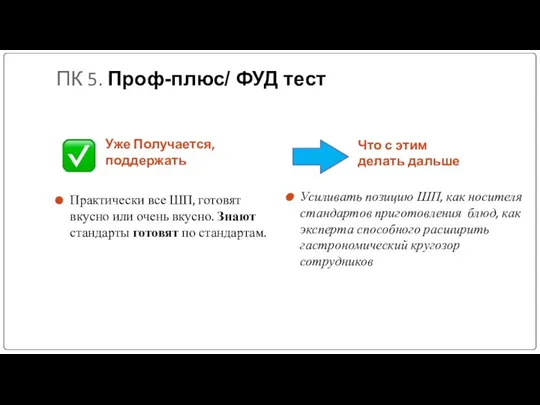 ПК 5. Проф-плюс/ ФУД тест Что с этим делать дальше