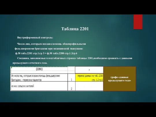 Таблица 2201 Внутриформенный контроль: Число лиц, которым оказана помощь общепрофильными