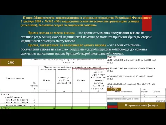 Приказ Министерства здравоохранения и социального развития Российской Федерации от 2