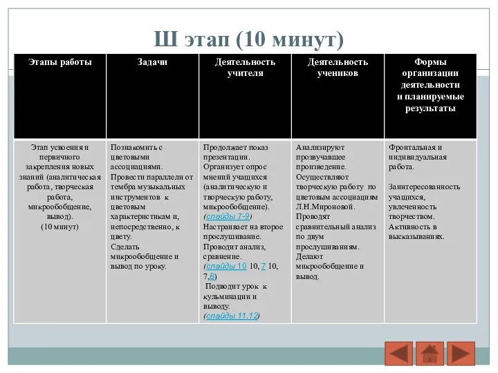 Ш этап (10 минут)