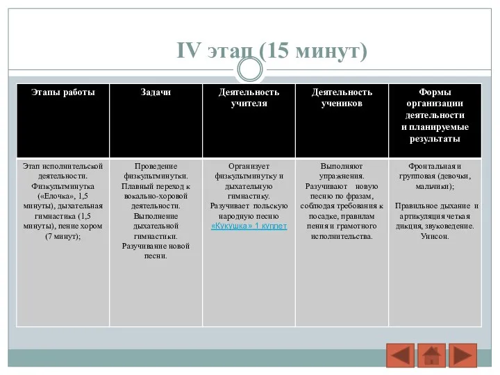 IV этап (15 минут)