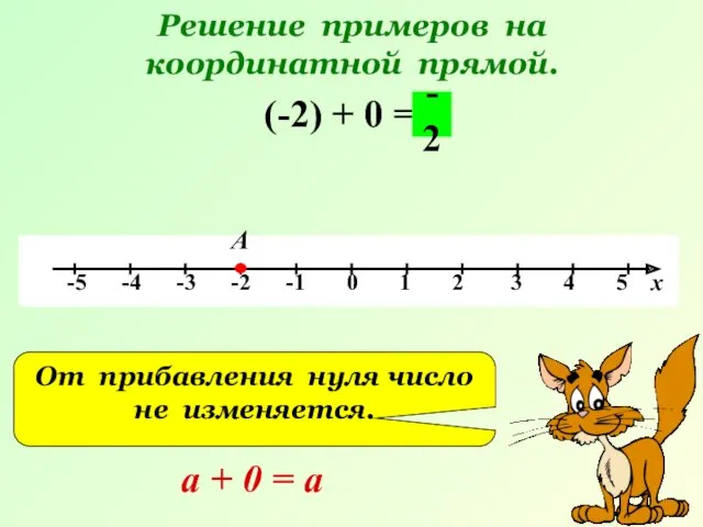 Решение примеров на координатной прямой. (-2) + 0 = А