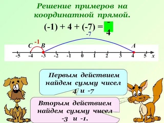 Решение примеров на координатной прямой. (-1) + 4 + (-7)