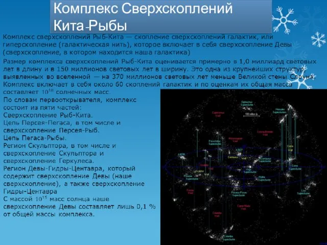 Комплекс Сверхскоплений Кита-Рыбы Комплекс сверхскоплений Рыб-Кита — скопление сверхскоплений галактик,