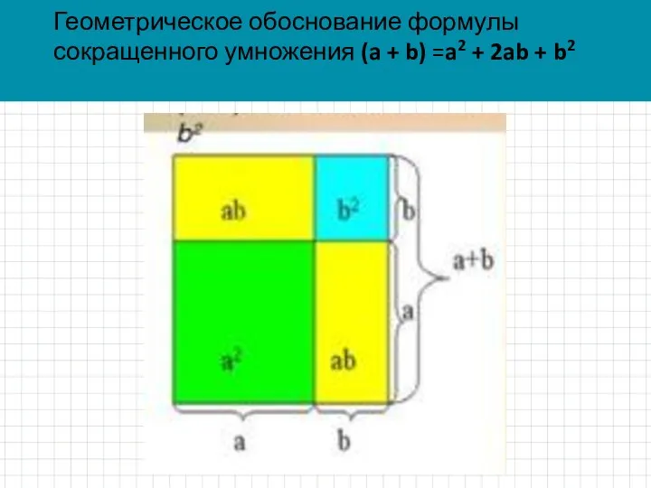 Геометрическое обоснование формулы сокращенного умножения (a + b) =a2 + 2ab + b2