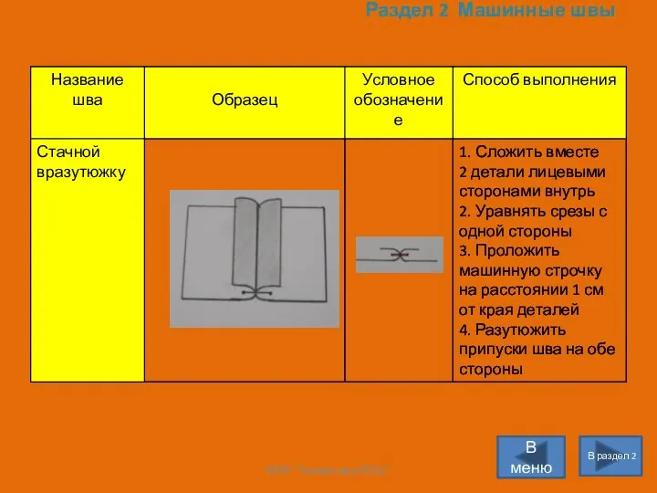 Раздел 2 Машинные швы В раздел 2 В меню МОУ "Городецкая СОШ"