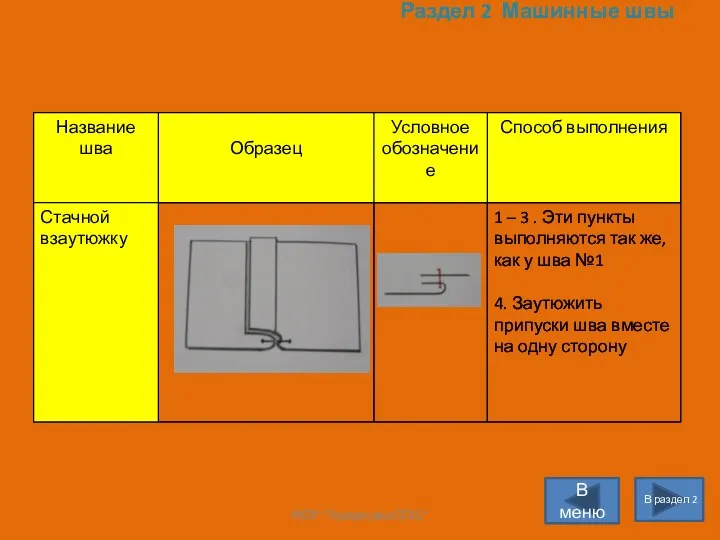 Раздел 2 Машинные швы В раздел 2 В меню МОУ "Городецкая СОШ"