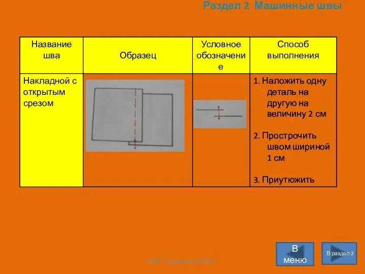 Раздел 2 Машинные швы В раздел 2 В меню МОУ "Городецкая СОШ"