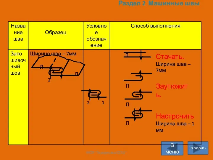 Раздел 2 Машинные швы В раздел 2 В меню МОУ "Городецкая СОШ"