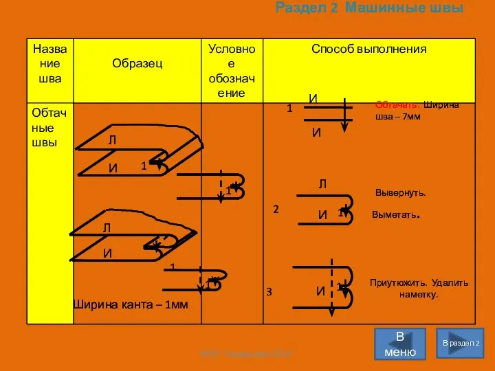 Раздел 2 Машинные швы В раздел 2 В меню МОУ "Городецкая СОШ"