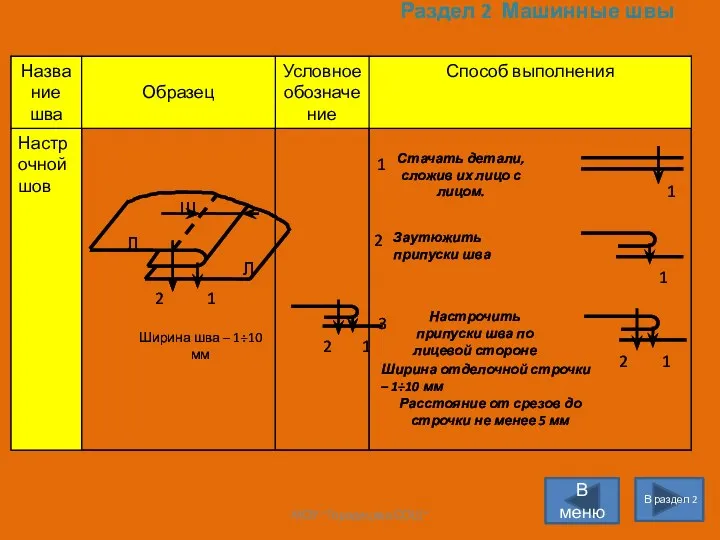 Раздел 2 Машинные швы В раздел 2 В меню МОУ "Городецкая СОШ"