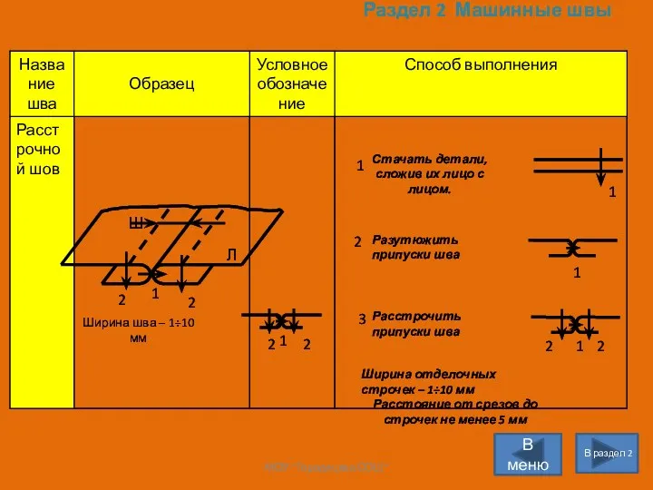 Раздел 2 Машинные швы В раздел 2 В меню МОУ "Городецкая СОШ"