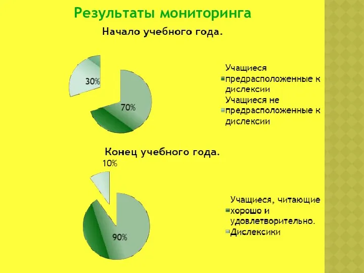 Результаты мониторинга