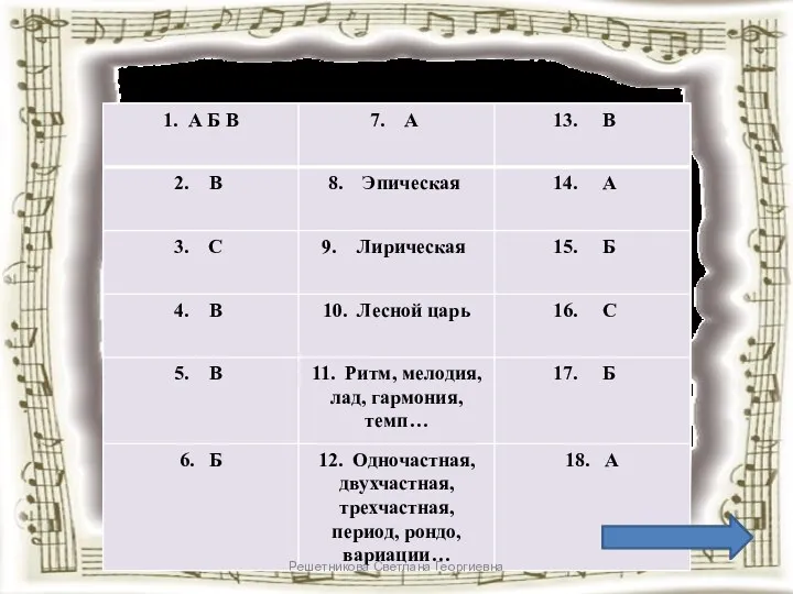 Ответы на вопросы Решетникова Светлана Георгиевна