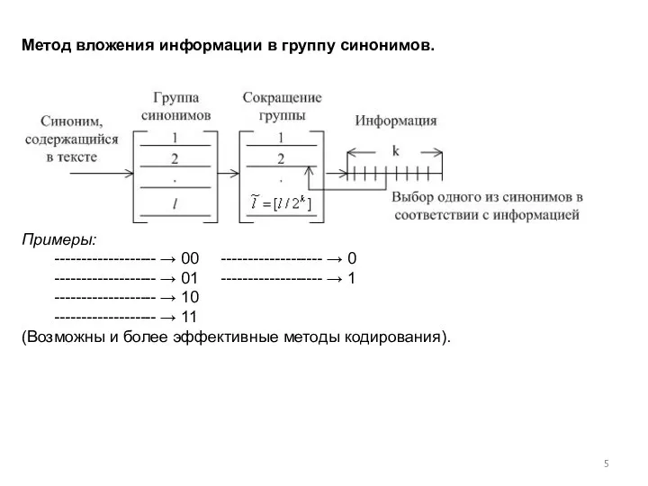 Метод вложения информации в группу синонимов. Примеры: ------------------- → 00