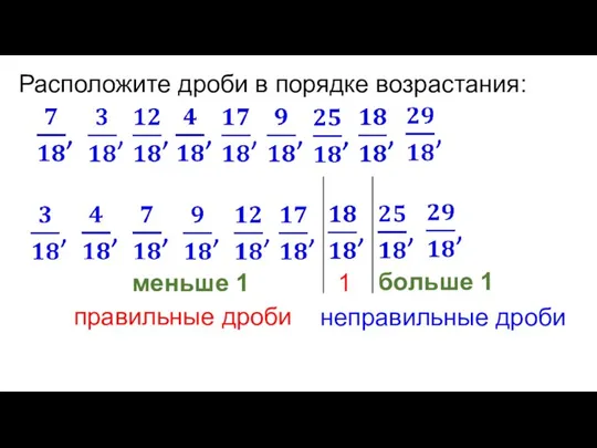 Расположите дроби в порядке возрастания: меньше 1 больше 1 1 правильные дроби неправильные дроби