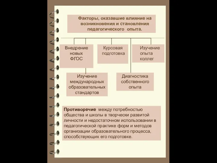 Условия возникновения и становления педагогического опыта. Актуальность выбранной темы. Противоречие