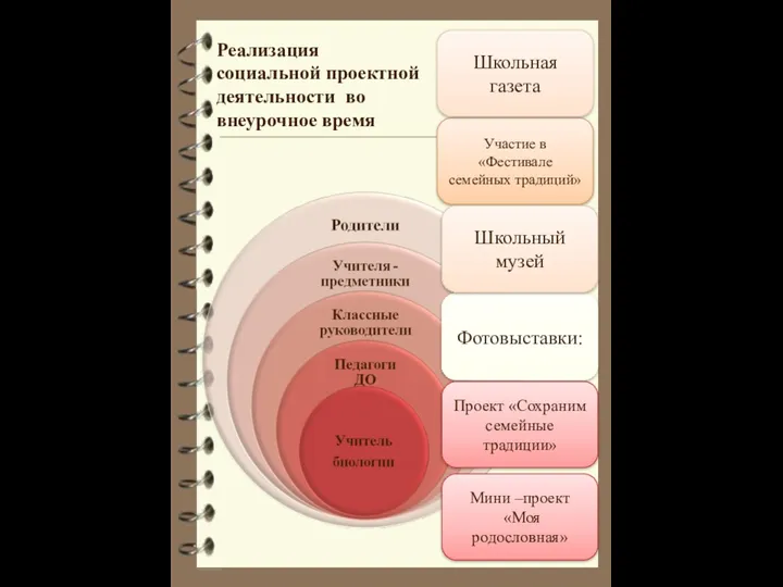 Мини –проект «Моя родословная» Проект «Сохраним семейные традиции» Фотовыставки: Участие