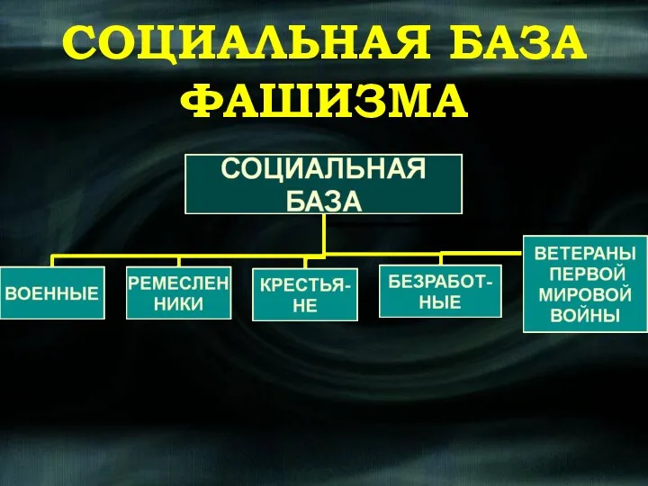 СОЦИАЛЬНАЯ БАЗА ФАШИЗМА