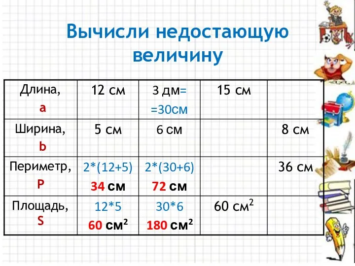 Вычисли недостающую величину