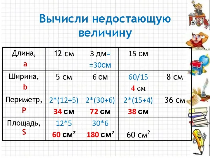 Вычисли недостающую величину