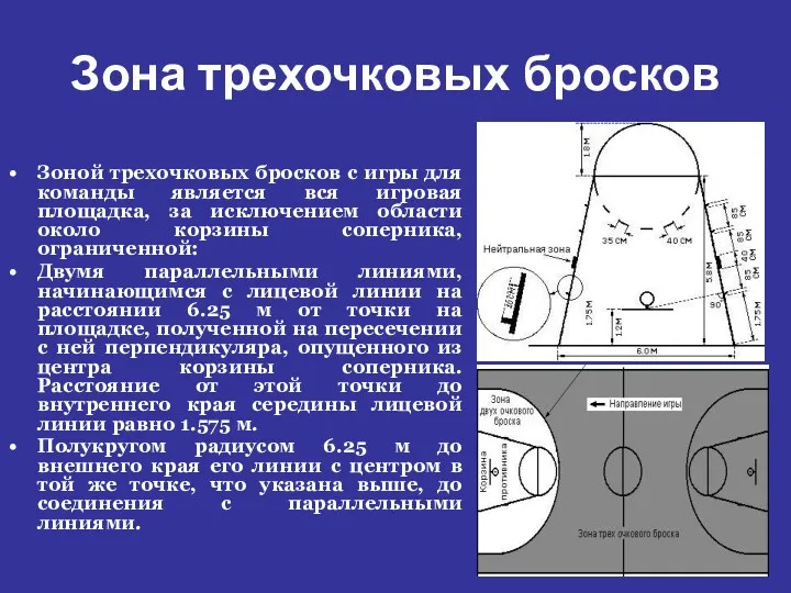 Зона трехочковых бросков Зоной трехочковых бросков с игры для команды