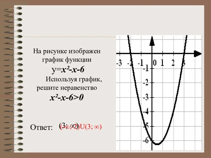 На рисунке изображен график функции у=х²-х-6 Используя график, решите неравенство х²-х-6>0 (3; ∞) (-∞;-2)U(3; ∞) Ответ: