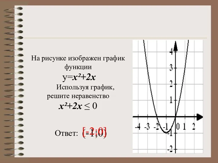 На рисунке изображен график функции у=х²+2х Используя график, решите неравенство х²+2х ≤ 0 (-1;0) Ответ: [-2;0]