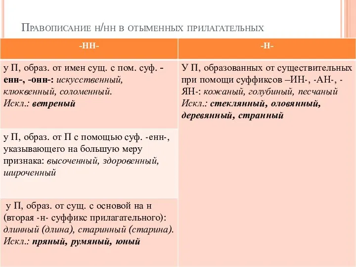 Правописание н/нн в отыменных прилагательных