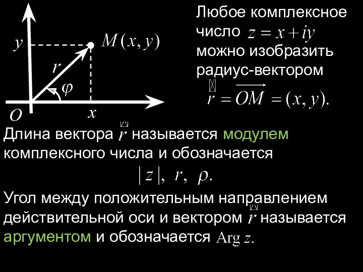 x y O Любое комплексное число можно изобразить радиус-вектором Длина